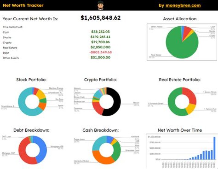 Net Worth, Insights, And Secrets Revealed